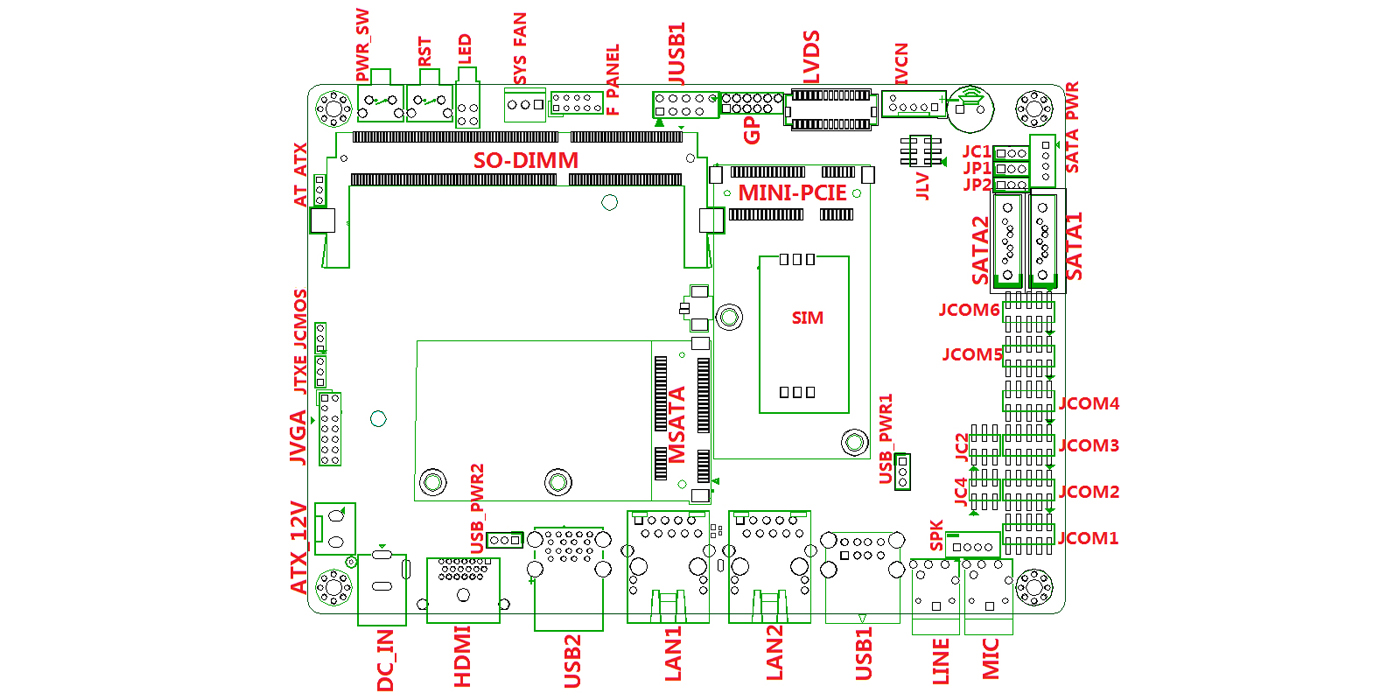 Deminsion of EC3 J1900 Industrial Motherboard