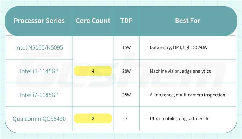 processor-platform-balancing-performance-and-thermal-constraints.jpg