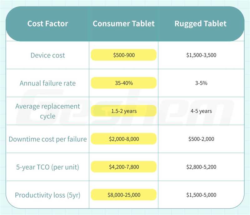 total-cost-of-ownership-rugged-vs-consumer.jpg