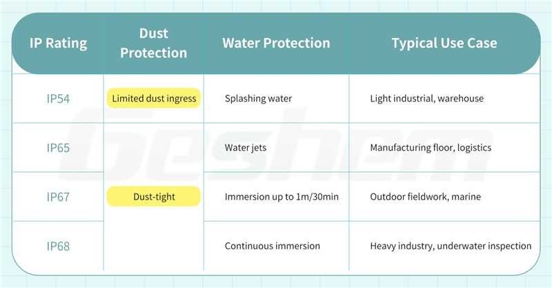 understanding-ingress-protection-ip-ratings.jpg