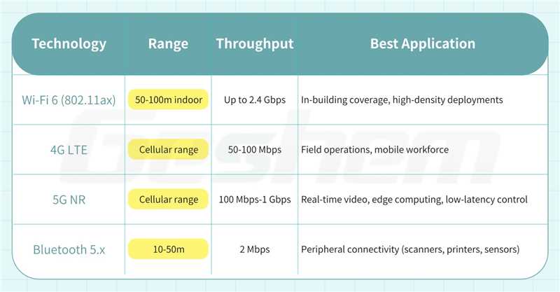 wireless-connectivity-options.jpg