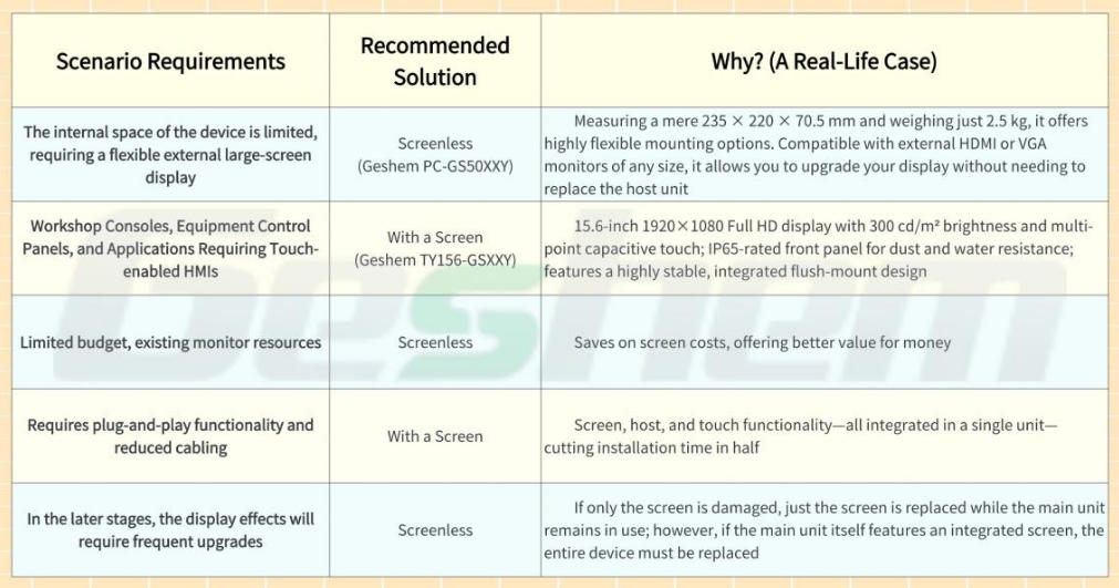embedded-industrial-pcs-screen-or-no-screen-90-of-buyers-stumble-into-this-pitfall-on-their-very-first-order.jpg
